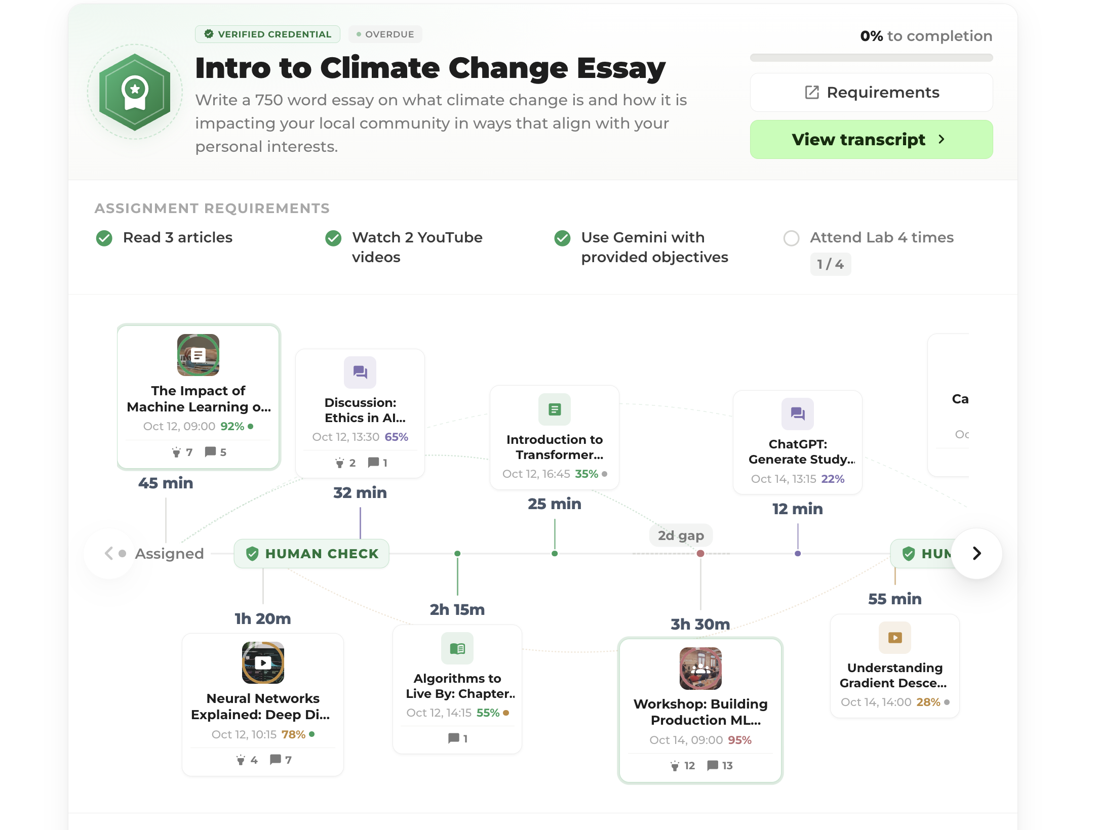 A verified learning journey timeline showing focus, sources and reflection for an assignment